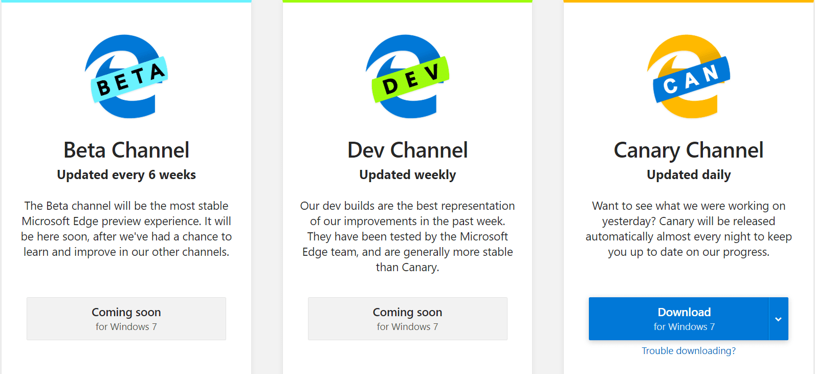 Edge channel. Канал Dev. Expec l-chrom MS.