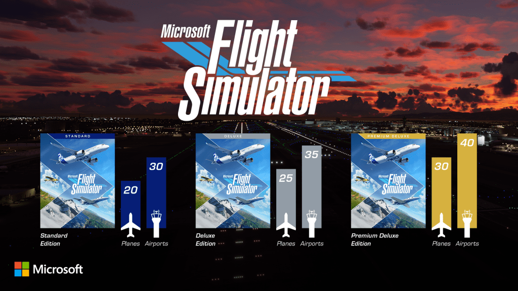 Microsoft Flight Simulator SKUs 1