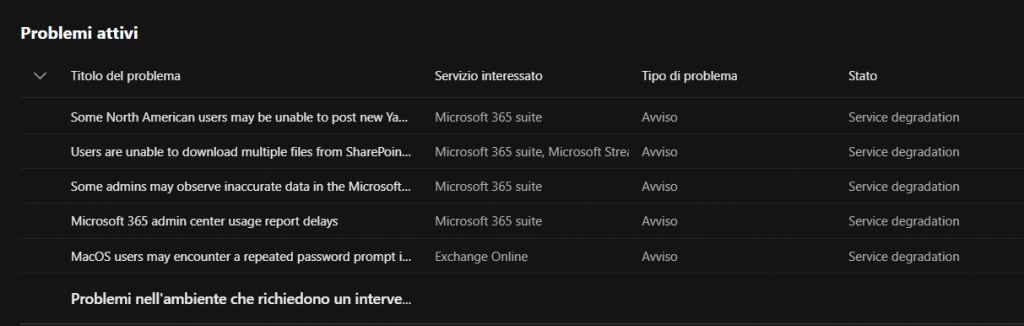 Microsoft conferma problemi in Teams per la condivisione e la registrazione