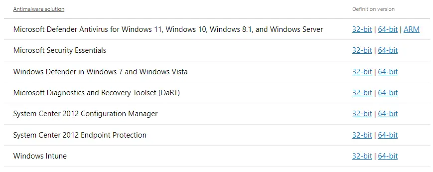 Come aggiornare manualmente Windows Defender