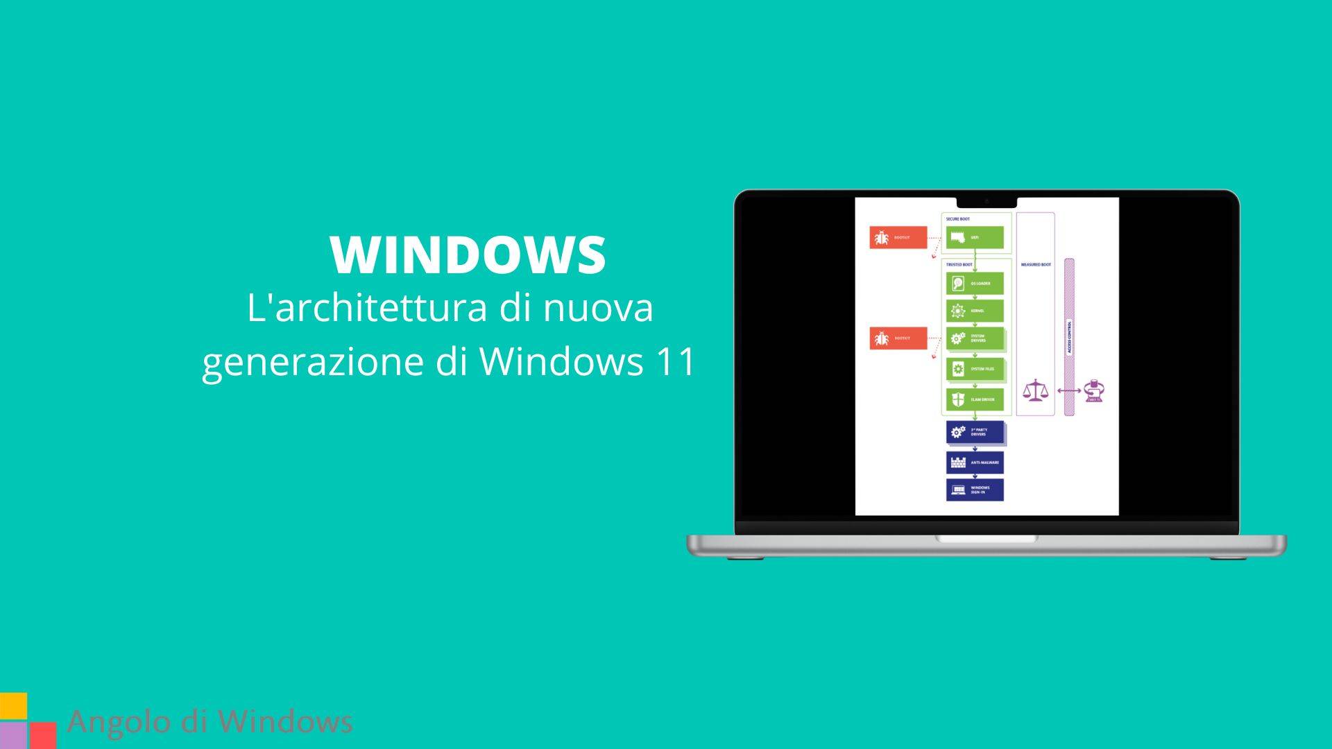 L'architettura di nuova generazione di Windows 11