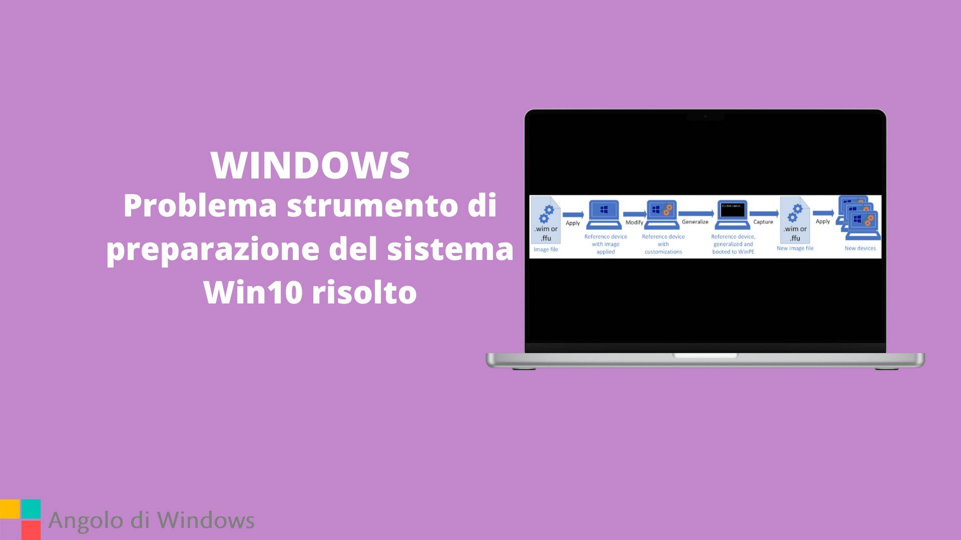 Problema strumento di preparazione del sistema Win10 risolto
