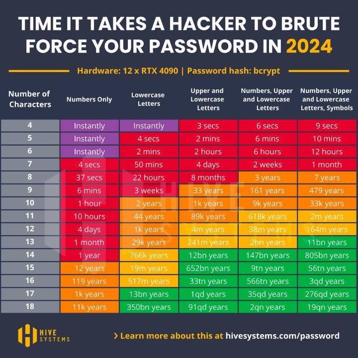 Hive System Password 02