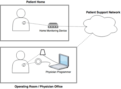 Pacemaker Ecosystem