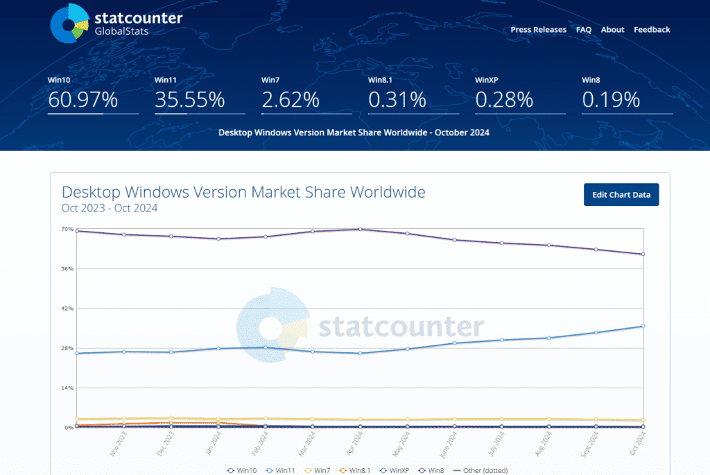 windows 7 statistic