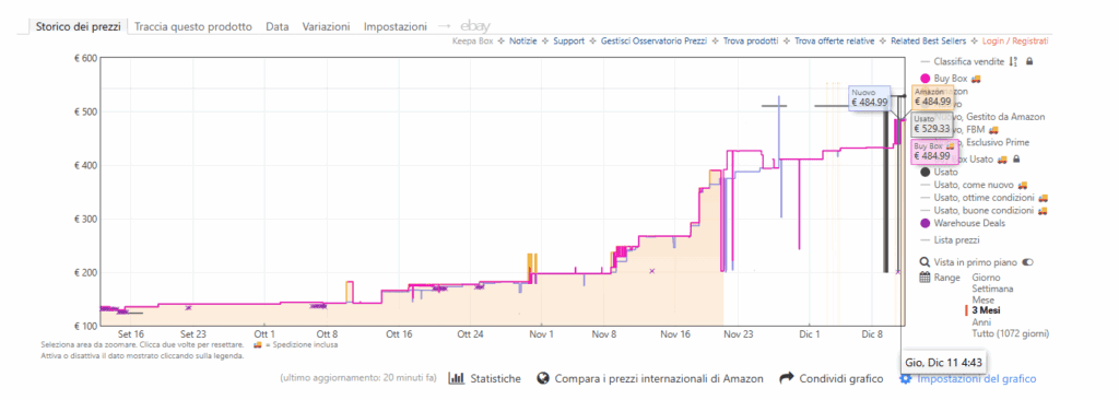 prezzi RAM prezzi RAM