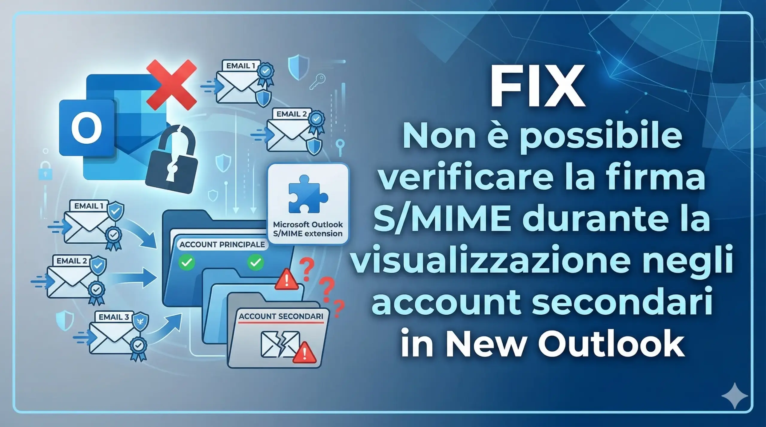 FIX Non è possibile verificare la firma S/MIME durante la visualizzazione negli account secondari in New Outlook